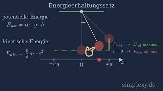 Fadenpendel Energieerhaltungssatz  Harmonische Schwingung  simplexyde [upl. by Auqinihs341]