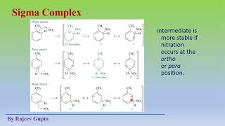 Lect2 Nitration of Toluene and Anisole By Rajeev Gupta [upl. by Aggie]