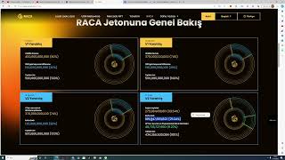 Raca Coin Teknik Analiz Güncel Yorum racacoin 1 TL Olur mu 010016 Kuruş Olabilir [upl. by Ayikal525]