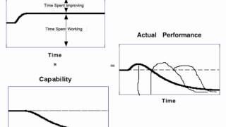 Useful Doesnt Always Mean Used  Webinar with Nelson Repenning [upl. by Eelyram]