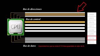 Funcionamiento del procesador intel 8088 y 8086 [upl. by Rimidalv]