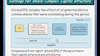 Ch16 EPS  Complex Capital Structure 81 [upl. by Dustan]