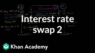 Interest rate swap 2  Finance amp Capital Markets  Khan Academy [upl. by Neiluj]