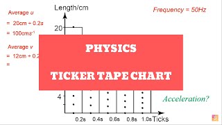 Physics  Ticker tape chart [upl. by Toth987]