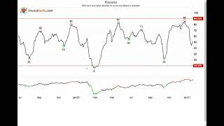 Lær mer om Investtech sine verktøy for teknisk analyse [upl. by Leroy]