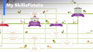 MySkillsFuture Education guide For Secondary Pre U [upl. by Seiuqram]