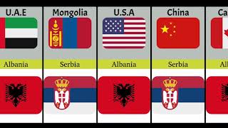 Countries That Support Serbia Vs Albania  Comparison [upl. by Eet]