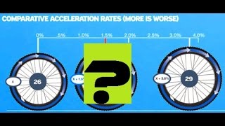 The TRUTH About MTB Wheel Sizes 26quot 275quot 650B and 29er Part 1  What Giant And Scott Say [upl. by Snoddy]