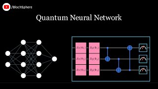 Quantum Neural Networks explained in 3Blue1Brown style animation  Episode 1 Introduction [upl. by Emerson376]