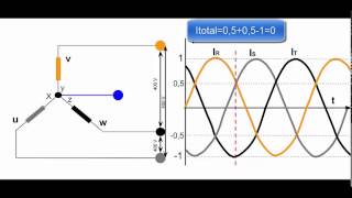 ¿ Por qué los motores trifásicos no necesitan neutro [upl. by Yelrebmik]