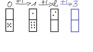 Les dominos une progression simple 1 [upl. by Zug]