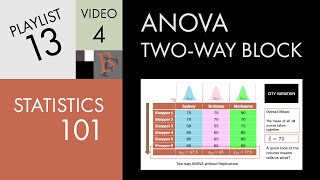 Statistics 101 Twoway ANOVA wo Replication A Visual Guide [upl. by Odnalro]