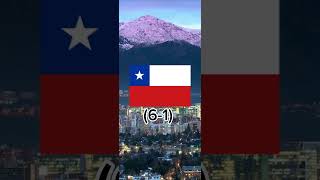 Chile vs Bolivia  country death match part 59 shorts countries geography whoisstrongest [upl. by Urbai]