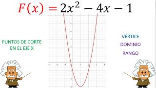 GRÁFICA DE UNA FUNCIÓN DE SEGUNDO GRADO VÉRTICE Y PUNTOS DE CORTE funcioncuadratica funciones [upl. by Filia601]