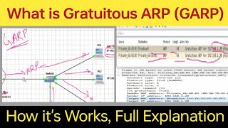 What is Gratuitous ARP GARP amp How its works  full Explanation [upl. by Ewold]