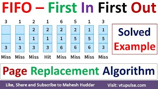 FIFO Page Replacement Algorithm Operating Systems Solved Example Beladys Anomaly by Mahesh Huddar [upl. by Sudnac]