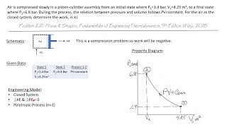 Isothermal Compression Process  Engineering Thermodynamics 13107 [upl. by Klockau]