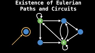 Existence of Eulerian Paths and Circuits  Graph Theory [upl. by Viviana]