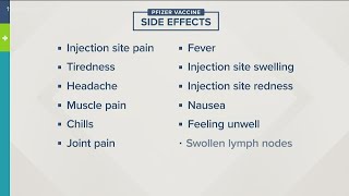 Potential side effects to Pfizer COVID19 vaccine [upl. by Liponis]