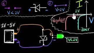 Zener diode voltage regulator  Class 12 India  Physics  Khan Academy [upl. by Leah552]