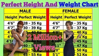 Perfect Height And Weight Chart For Men And Woman [upl. by Elberfeld748]