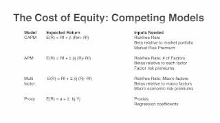 Session 3 The Risk Free Rate [upl. by Cathey]