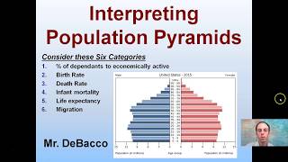 Interpreting Population Pyramids [upl. by Anek]