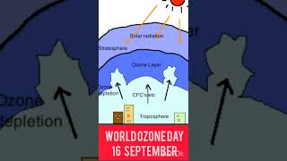 World Ozone Day 16 September educational environmentalawareness [upl. by Ellery]