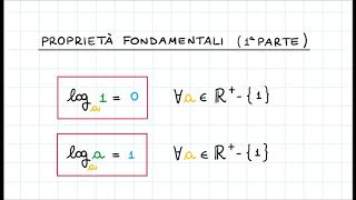 I Logaritmi  Introduzione amp Prime Proprietà Fondamentali [upl. by Housen]