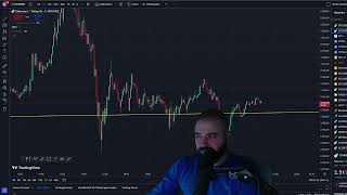 BTC BITCOIN SHORTING THE TOPS LONGING THE BOTTOMS  TECHNICAL ANALYSIS AN DPRICE PREDICTION [upl. by Esirrehc]