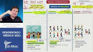 Epidemiología  3 Medidas epidemiologicas [upl. by Nyrmac96]