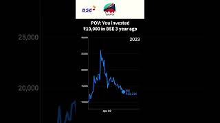 BSE Share news today bse bseindia sharemarketnews shortfeed youtubeshorts [upl. by Nimesay264]