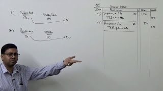 3 Rectification of Errors Type3 Undercast Overcast and Suspense Ac [upl. by Enhpad89]