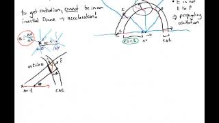 Larmor Formula Shaking Photons from Charges [upl. by Encratis982]