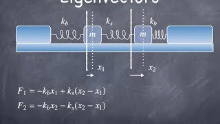 Coupled Oscillators [upl. by Lunt]