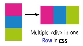 What is a DIV  HTML Basics 1 [upl. by Roel143]