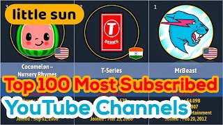 Top 100 Most Subscribed YouTube Channels 2024  Comparison [upl. by Rugg]