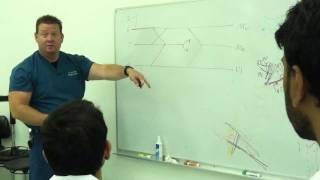 The Brachial Plexus explained [upl. by Ivetts]