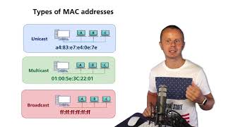 Types of the MAC Addresses  Unicast Multicast and Broadcast [upl. by Boaten]