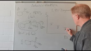 EnergieDiagramme für Organische Reaktionen  Einblicke in Organische Chemie Basiswissen 7 [upl. by Turino]