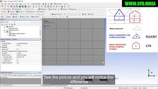 ✅ ANSYS MESHING  Inflation  Basic Tutorial 12 [upl. by Ayik]