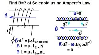 Physics 44 Magnetic Field Generated 27 of 28 Amperes Law Solenoid [upl. by Assetan]