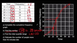 Cumulative Frequency [upl. by Hildy]