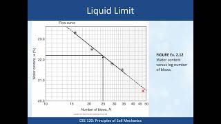 34 Atterberg Limits [upl. by Ardnasela]