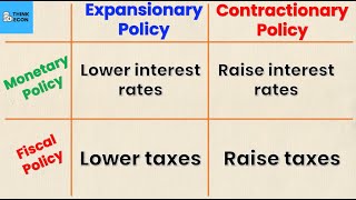 Monetary vs Fiscal Policy Explained  PART 2  Think Econ [upl. by Nasah]