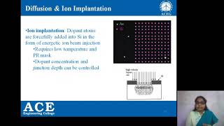 Lecture3 IC fabrication process [upl. by Goff808]