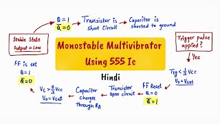 555 TIMER MONOSTABLE OPERATION  monostable multivibrator using 555 IC [upl. by Ioab]