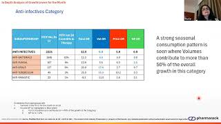 Pharmarack Presents PharmaTrac Industry Analysis Webinar  July 2024 [upl. by Sola]