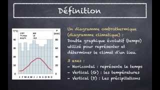 FT2  Comment créer un diagramme ombrothermique [upl. by Nnaik]