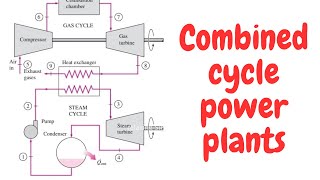 Combined Cycle Gas and Steam  Power Plant with Numerical I Heat Recovery Steam Generators [upl. by Adlesirg784]